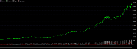 Тест Trading Waves