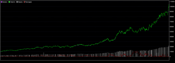 график доходности Kus-gi