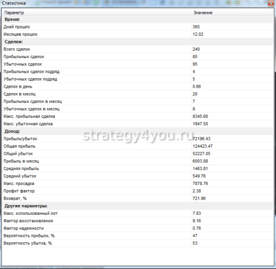 Таблица Trading Waves