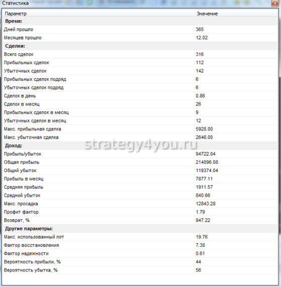 таблица теста Kus-gi