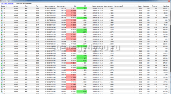 отчет, часть 2