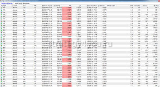 результаты тестирования 6
