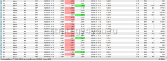 результаты тестирования 7