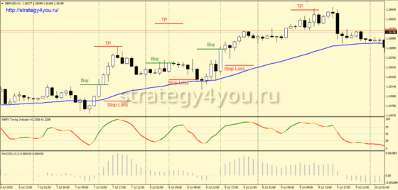 Покупка - Mamba trend