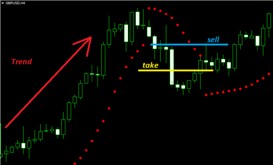 Parabolic SAR в Quik