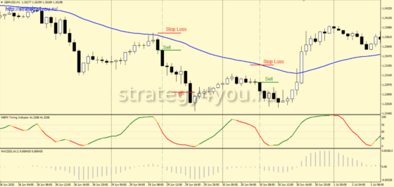 Продажа - Mamba trend