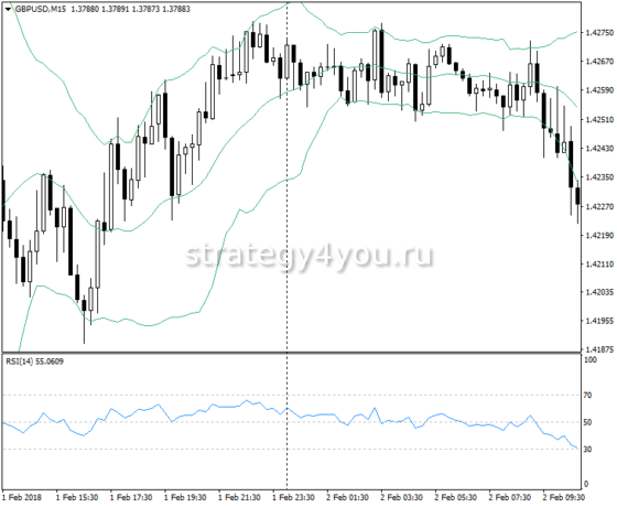 сигналы стратегии