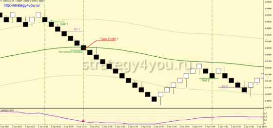 DeMa (RENKO) - продажи