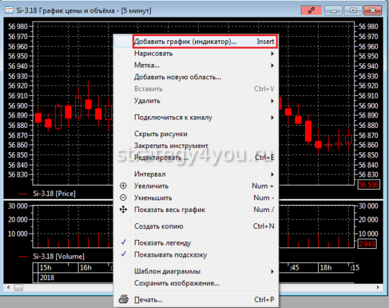Выбор индикатора в Quik