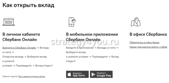 Где и как открыть вклад Сбербанк