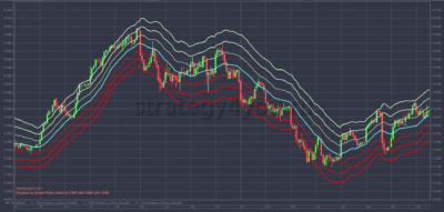 Индикатор EMA для Quik