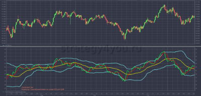 Индикатор TradersDynamicIndex на основе RSI для QUIK