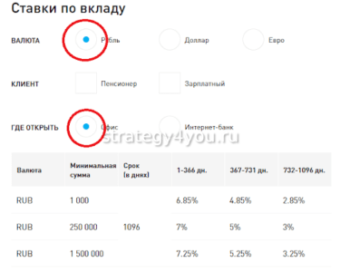 Открытие вклада в СМП банк