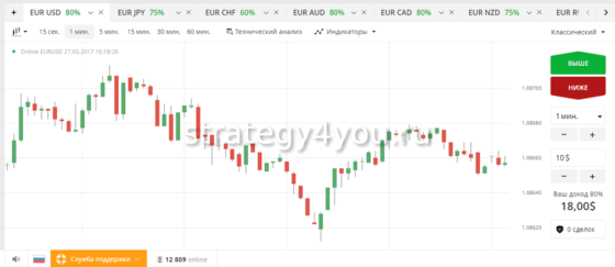 Стратегия для БО Третья свеча