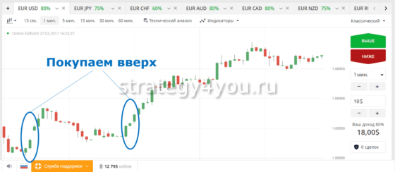 Стратегия для БО Третья свеча покупка