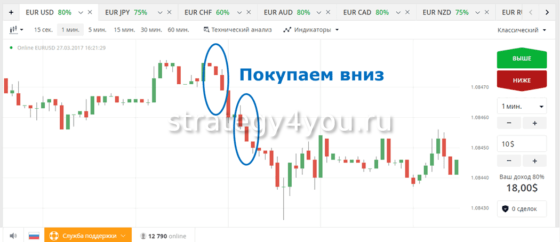 Стратегия для БО Третья свеча покупка вниз