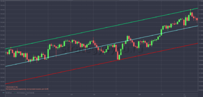 Трендовые линии в Quik