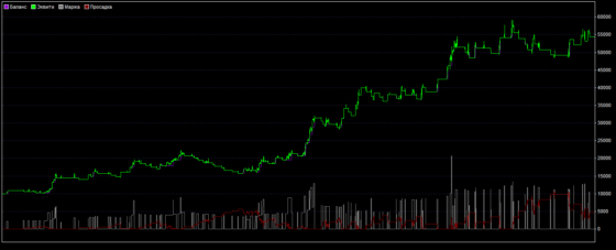 график доходности MQL-Pro