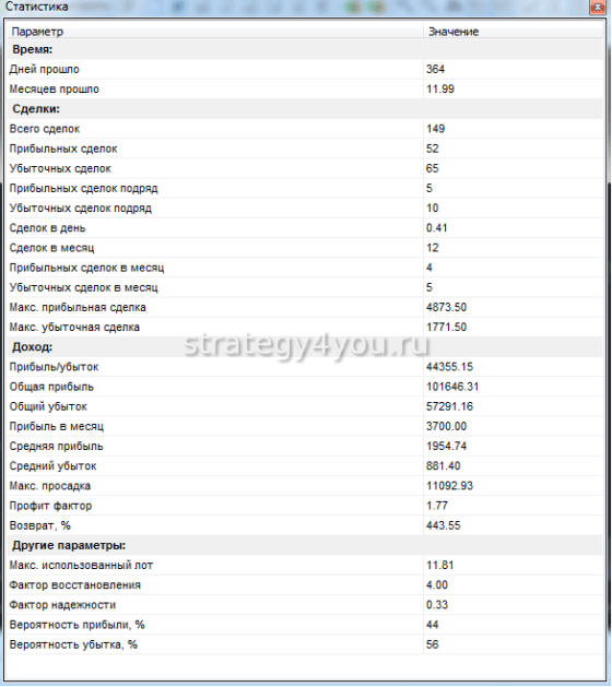 таблица с результатами тестирования по MQL-Pro
