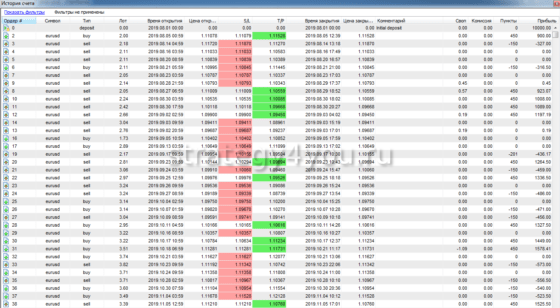 MQL-Pro - тест 1