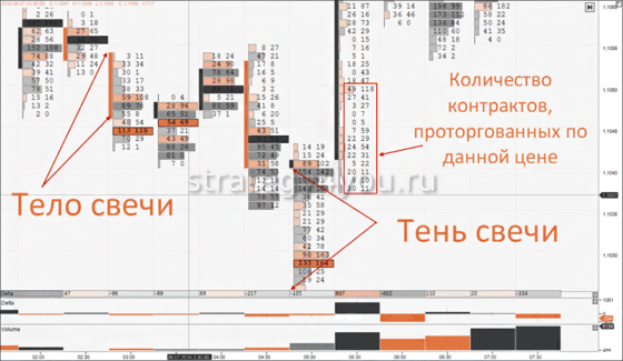 Анализ футпринта
