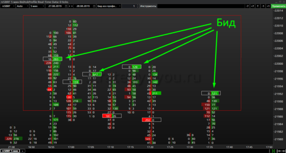 Бид в футпринте