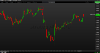 Зарождение движения цены