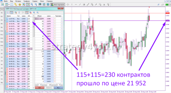 Лента сделок и стакан цен