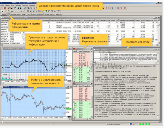 Платформа Transaq на Финам