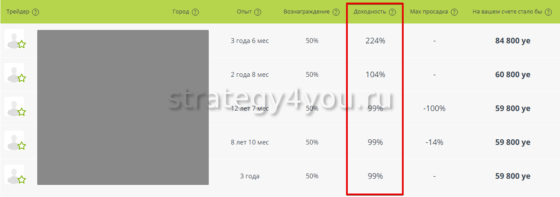 Сколько может заработать Форекс трейдер