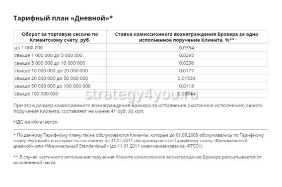 Тарифный план Дневной