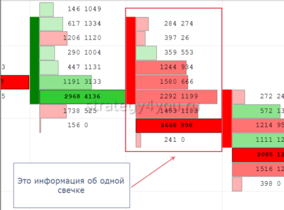 Торговля по футпринту и ленте ордеров