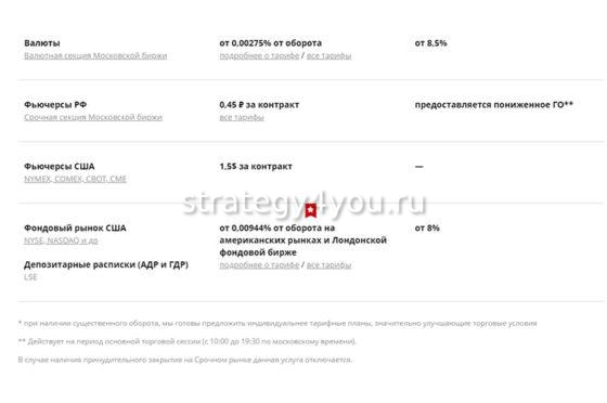 Условия единого фиксированного счета