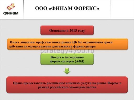 Финам Форекс брокер