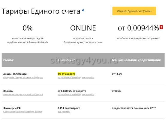 Финам тарифы единого счета