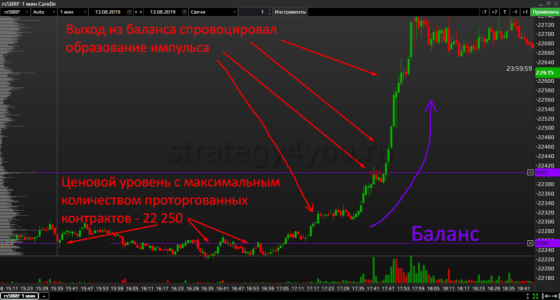 Футпринт выход из баланса