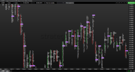 Футпринт объем по кластерам