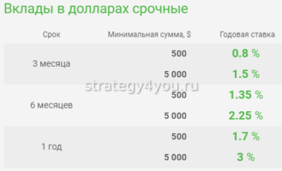 срочные вклады в центр инвест валютные