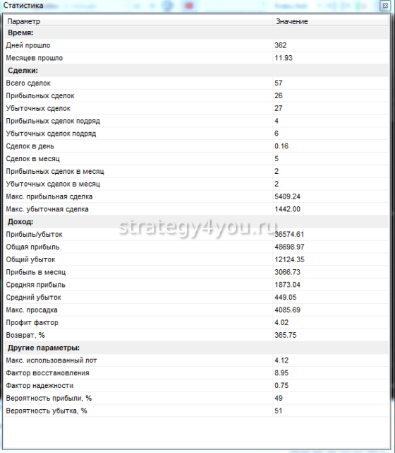 таблица с данными SEFC