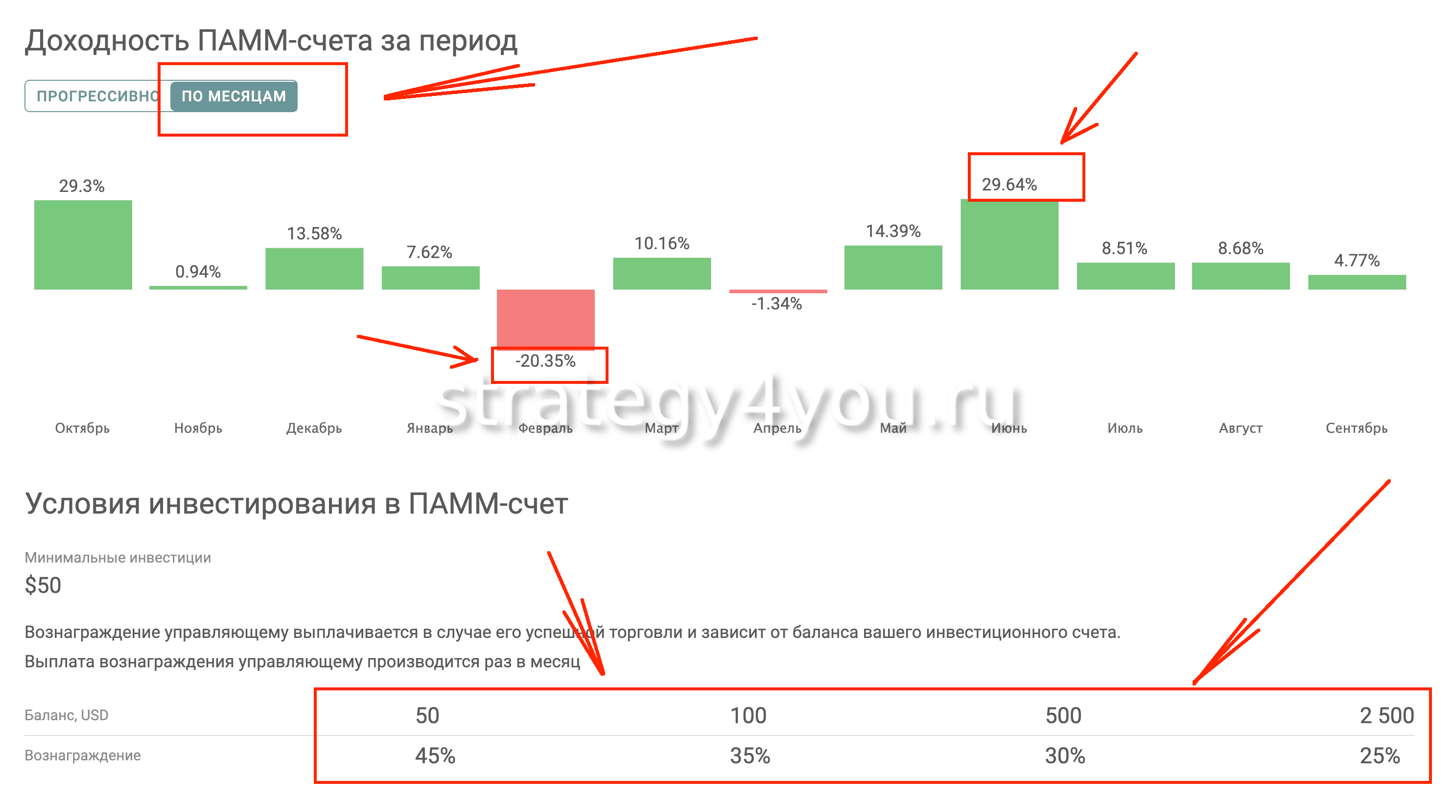 Fr2- доходность