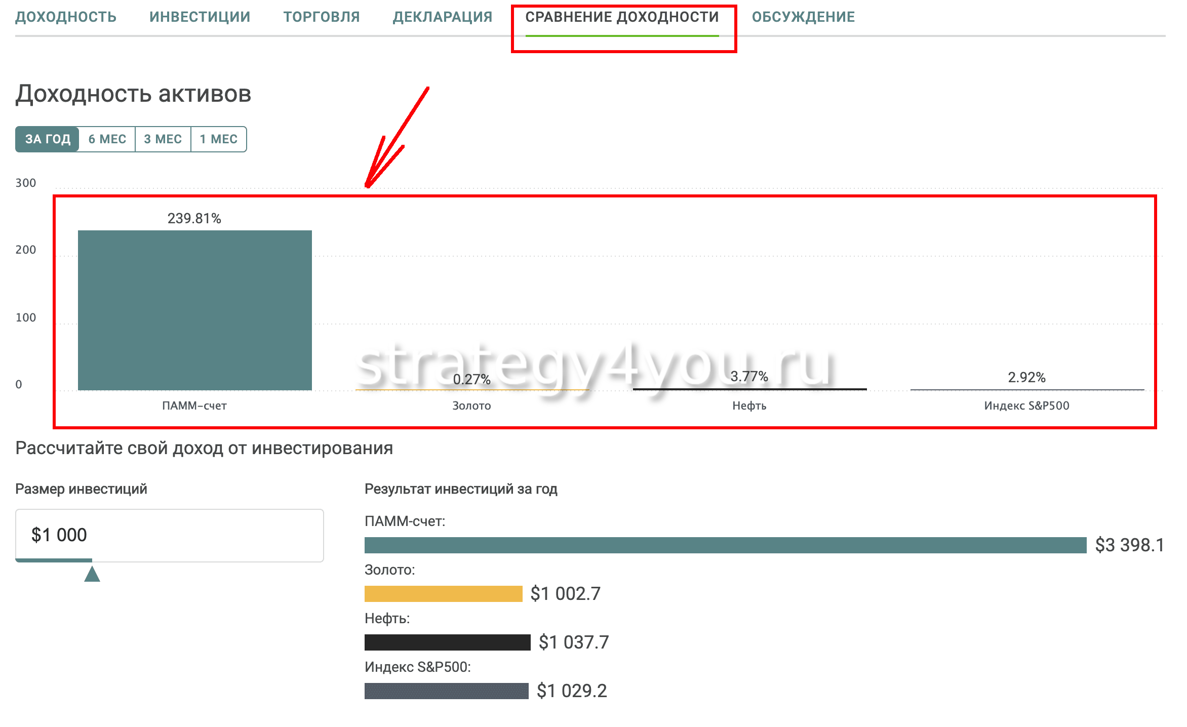 Fr2 - сравнение доходности