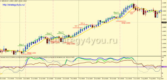 Trading Made Simple(r)_buy