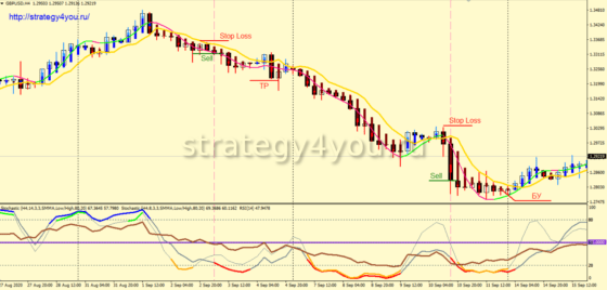 Trading Made Simple(r)_sell