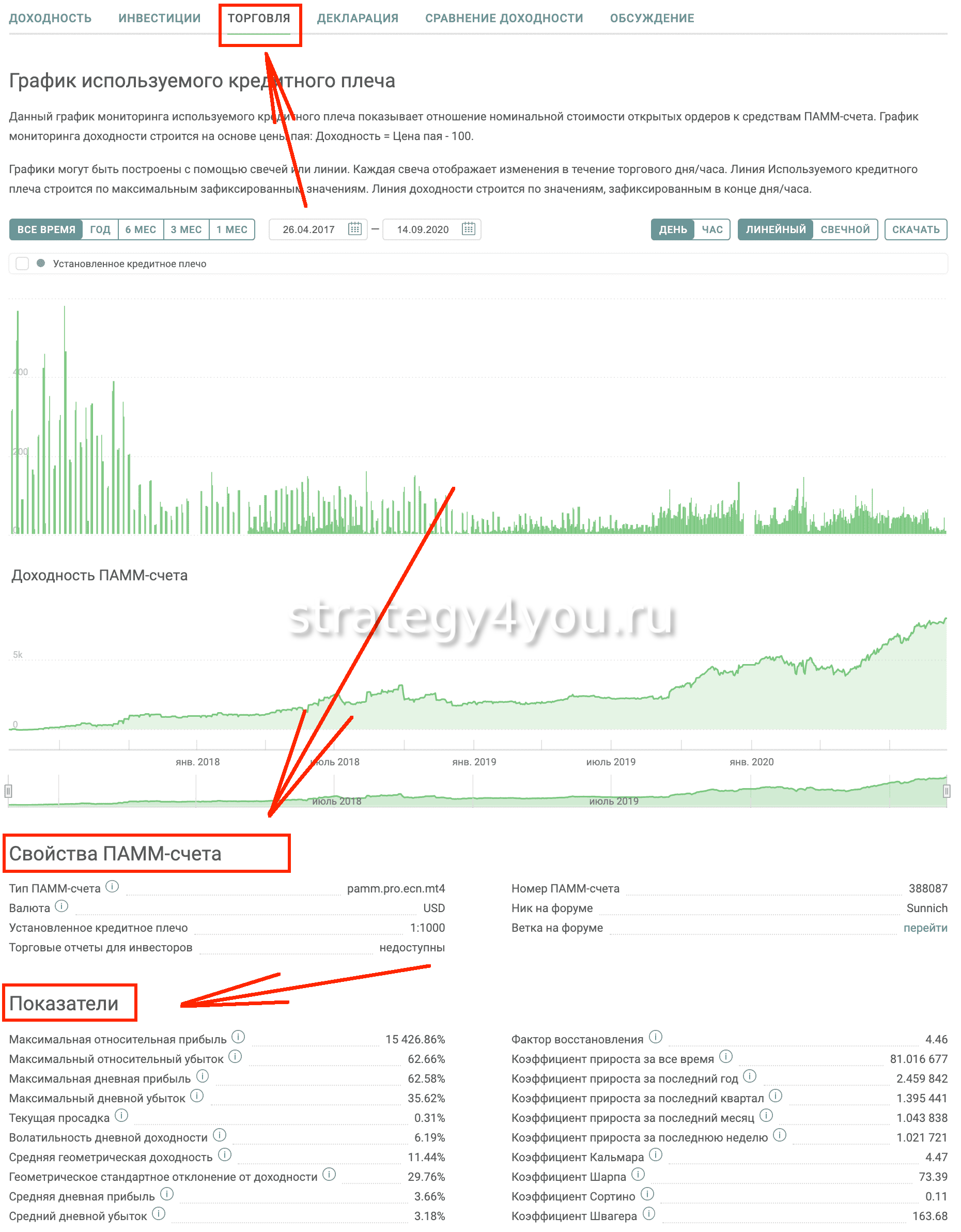 fr2 - торговля