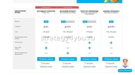 Выбор вклада Локо банка