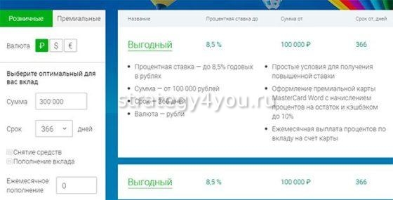 Выбор вклада в ОТП банке