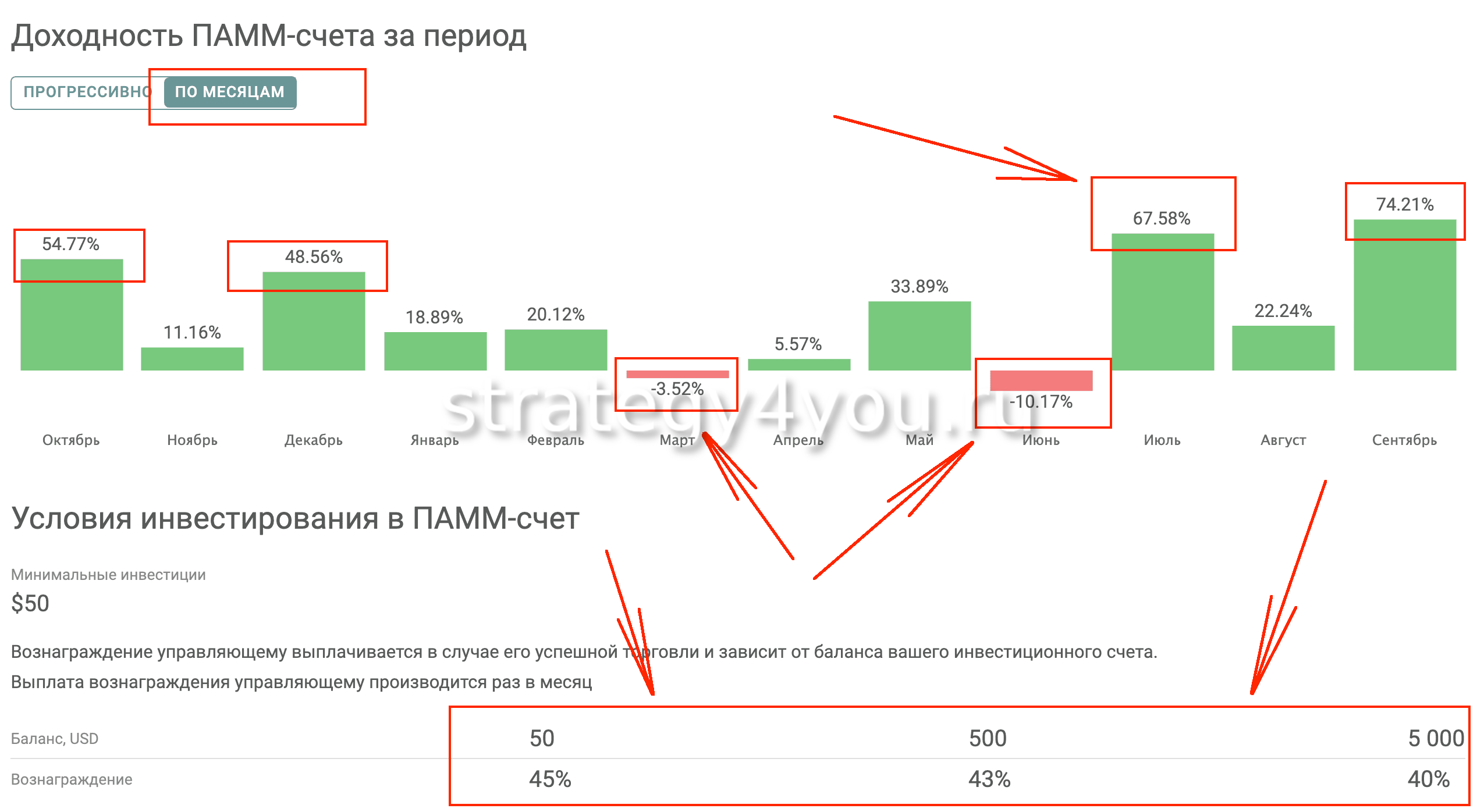 доходность - melady