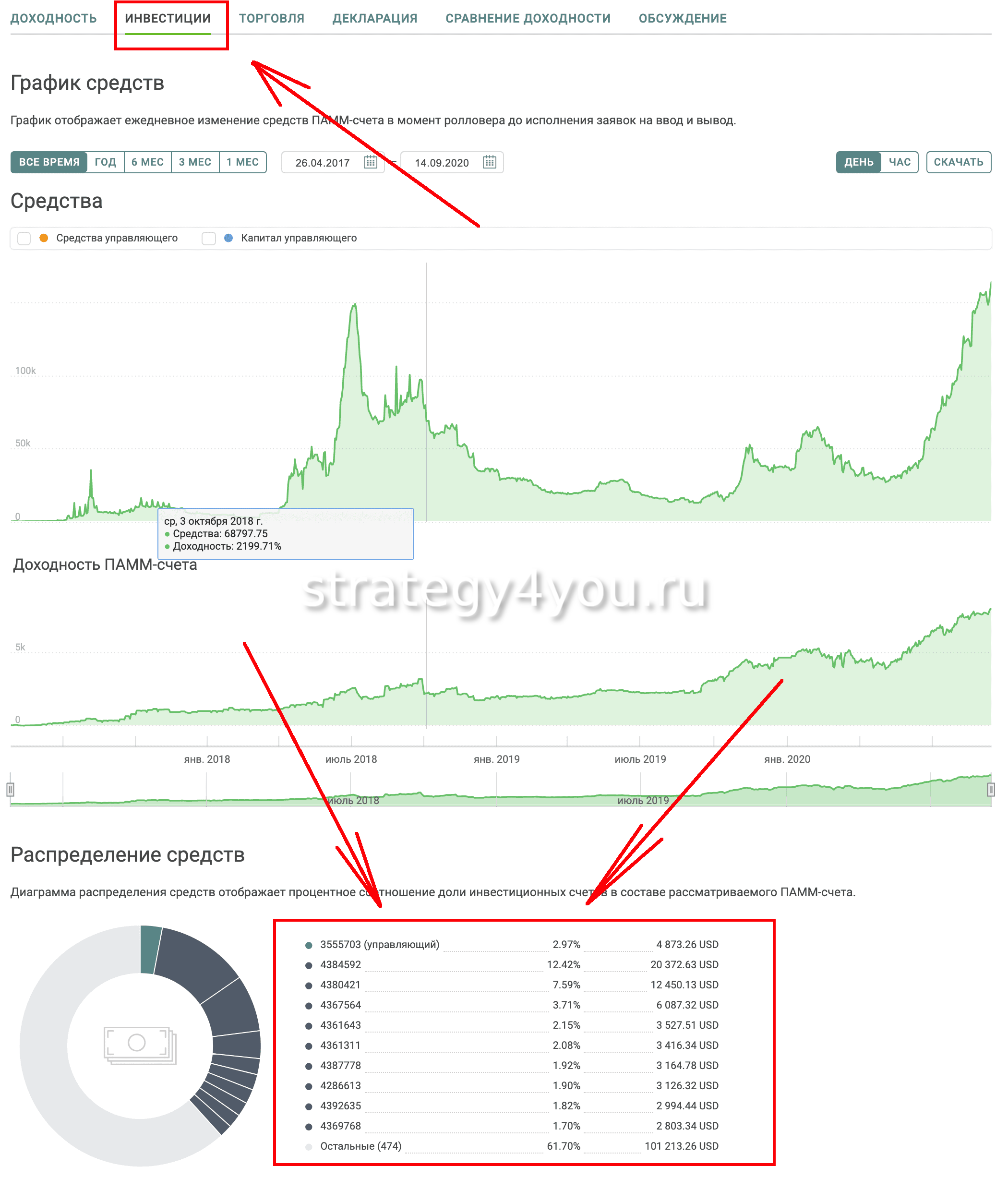 инвестиции Fr2
