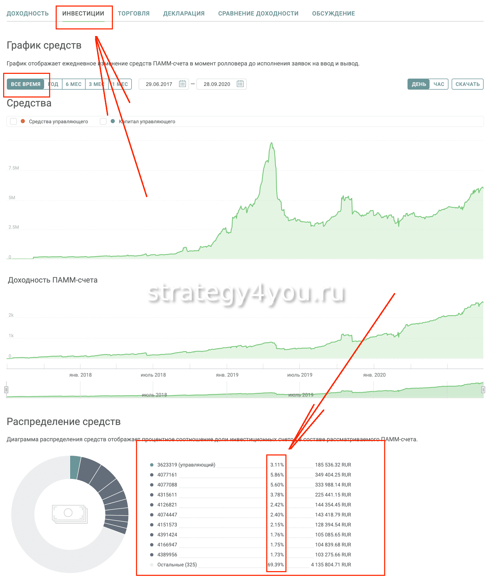 инвестиции VIP