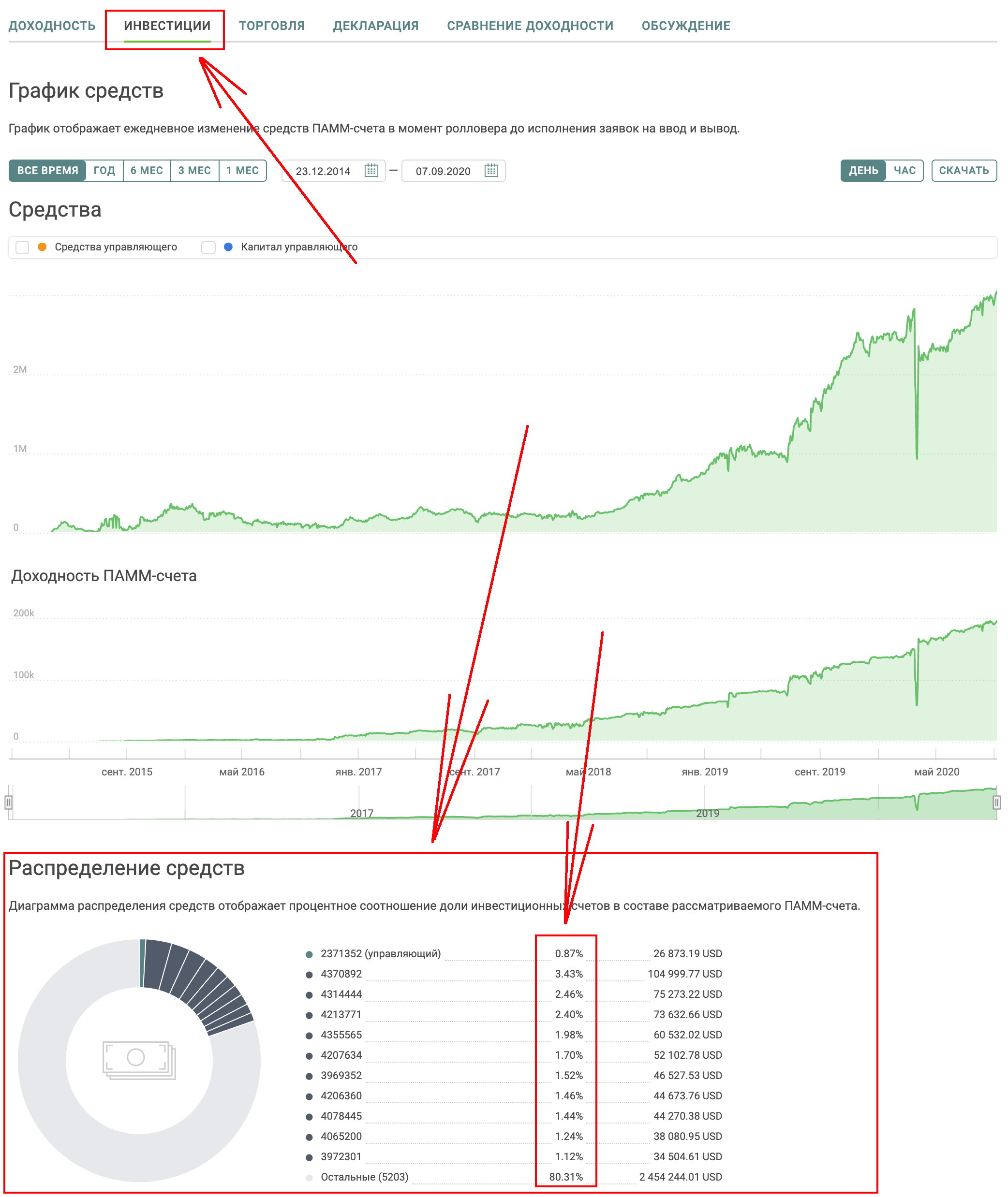 распределение средств